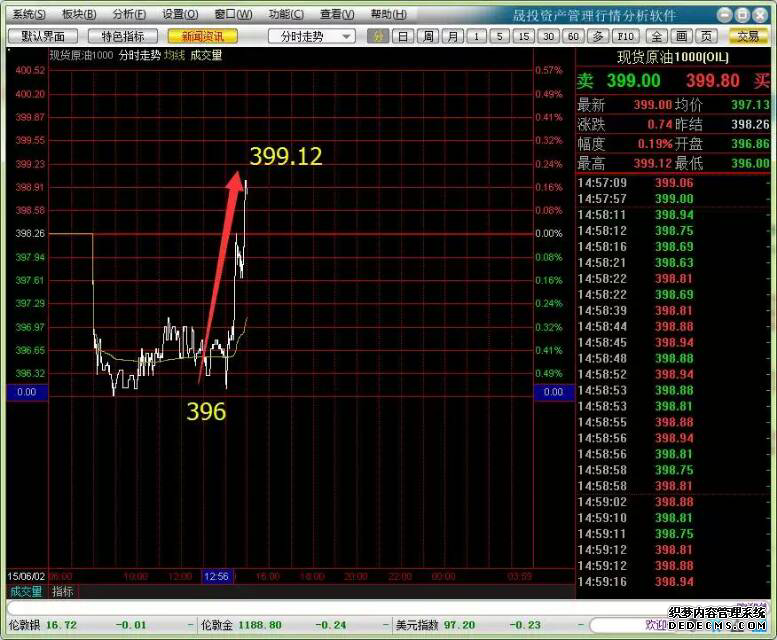 57%的溢价率！原油基金被“买爆”交易所紧急出手摁下停牌键