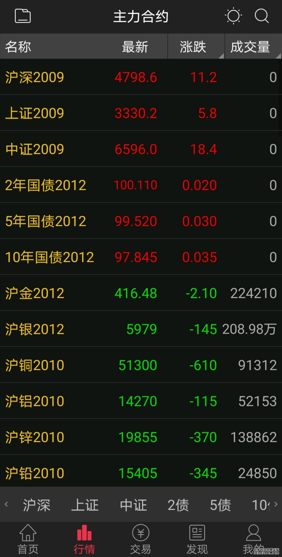 原油期货俄罗斯