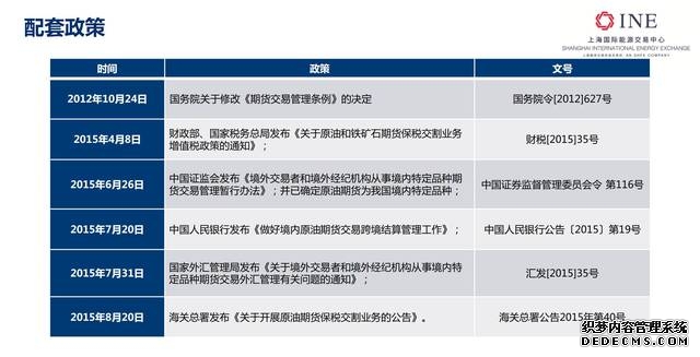 国际原油期货该怎么炒？