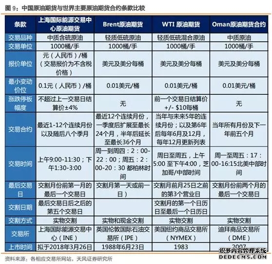 美国调查“特朗普交易” 原油期货、股市疑似涉伊朗战事“内幕交易”